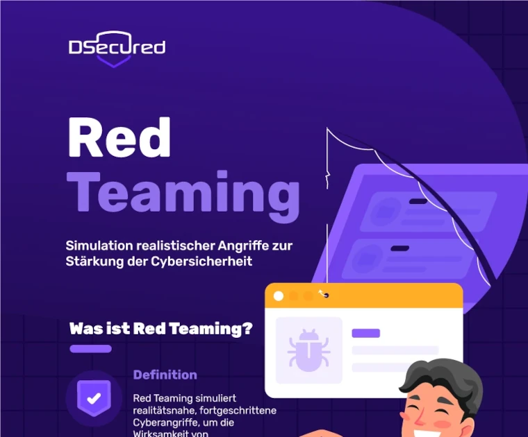 Red Teaming: Infografik mit Definition, Ablauf, Wissenswertes zu Verbesserung der IT Sicherheit.