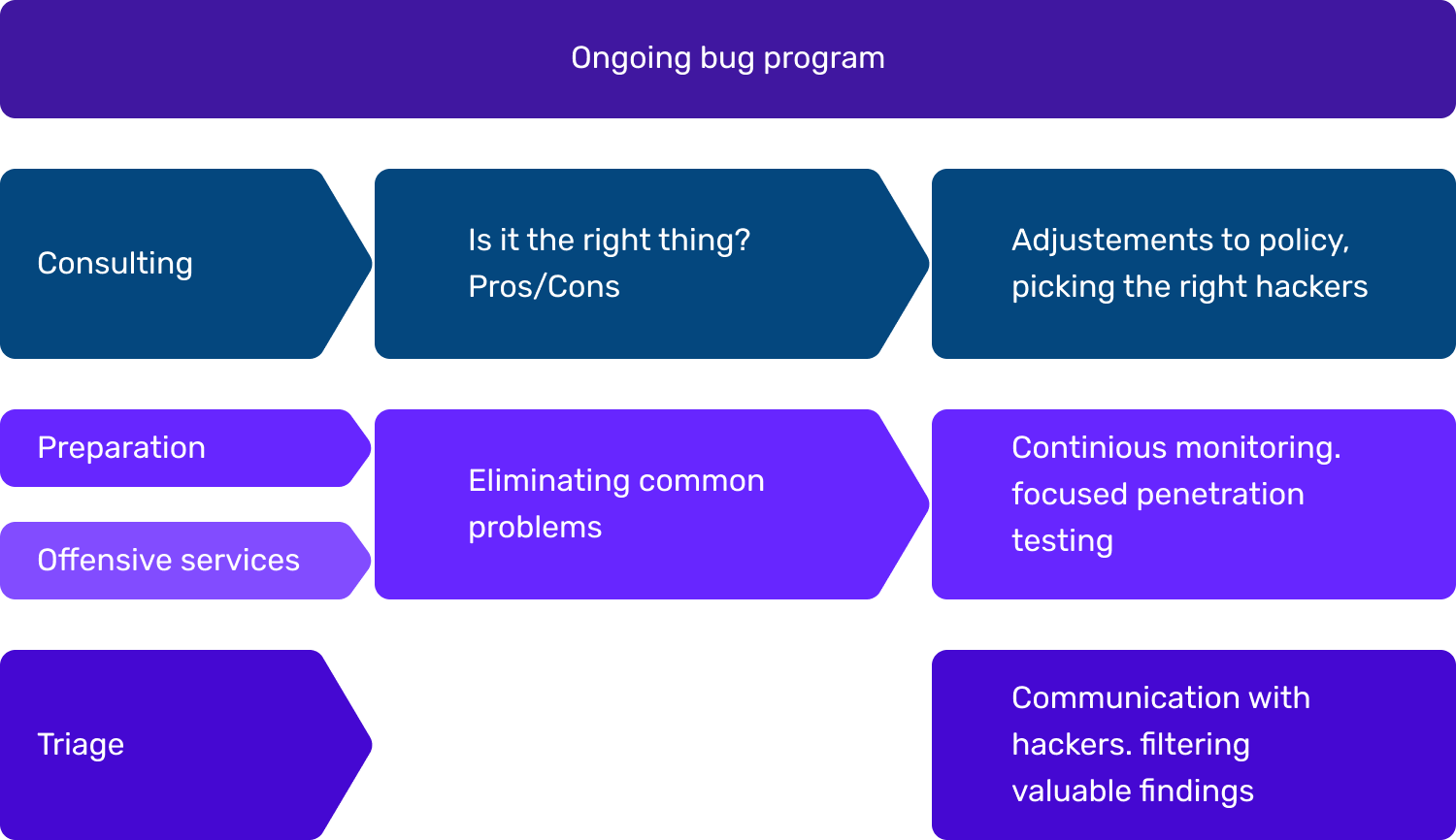 Bug Bounty Flow